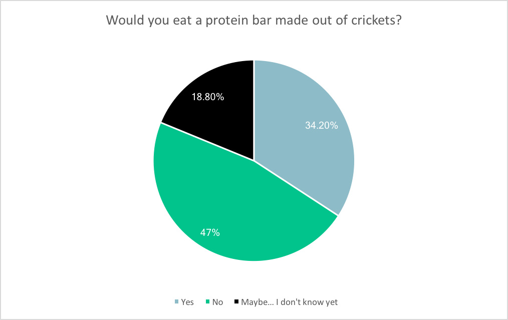 Cricket Bar 